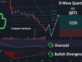 The QBTS Stock Circus: What's Behind the Insane Swings and Why It Feels Like a Trap